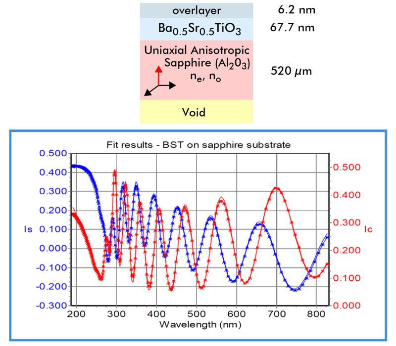 BST thin film deposited onto polished sapphire substrates using Pulsed Laser Deposition (PLD) BST thin film deposited onto polished sapphire substrates using Pulsed Laser Deposition (PLD)