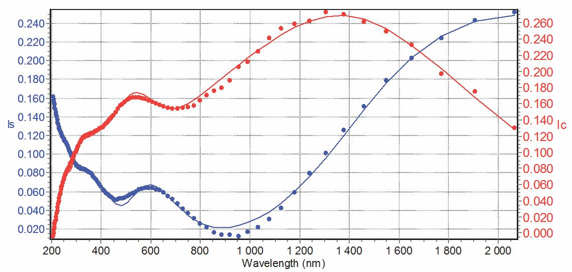 Characterization of diamond layers by SE: crystalline undoped diamond layers on silicon substrate. Characterization of diamond layers by SE: crystalline undoped diamond layers on silicon substrate.