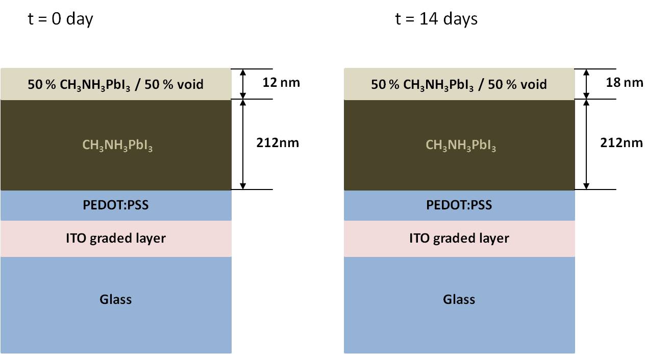 Studying perovskite solar cells with HORIBA Scientific equipment