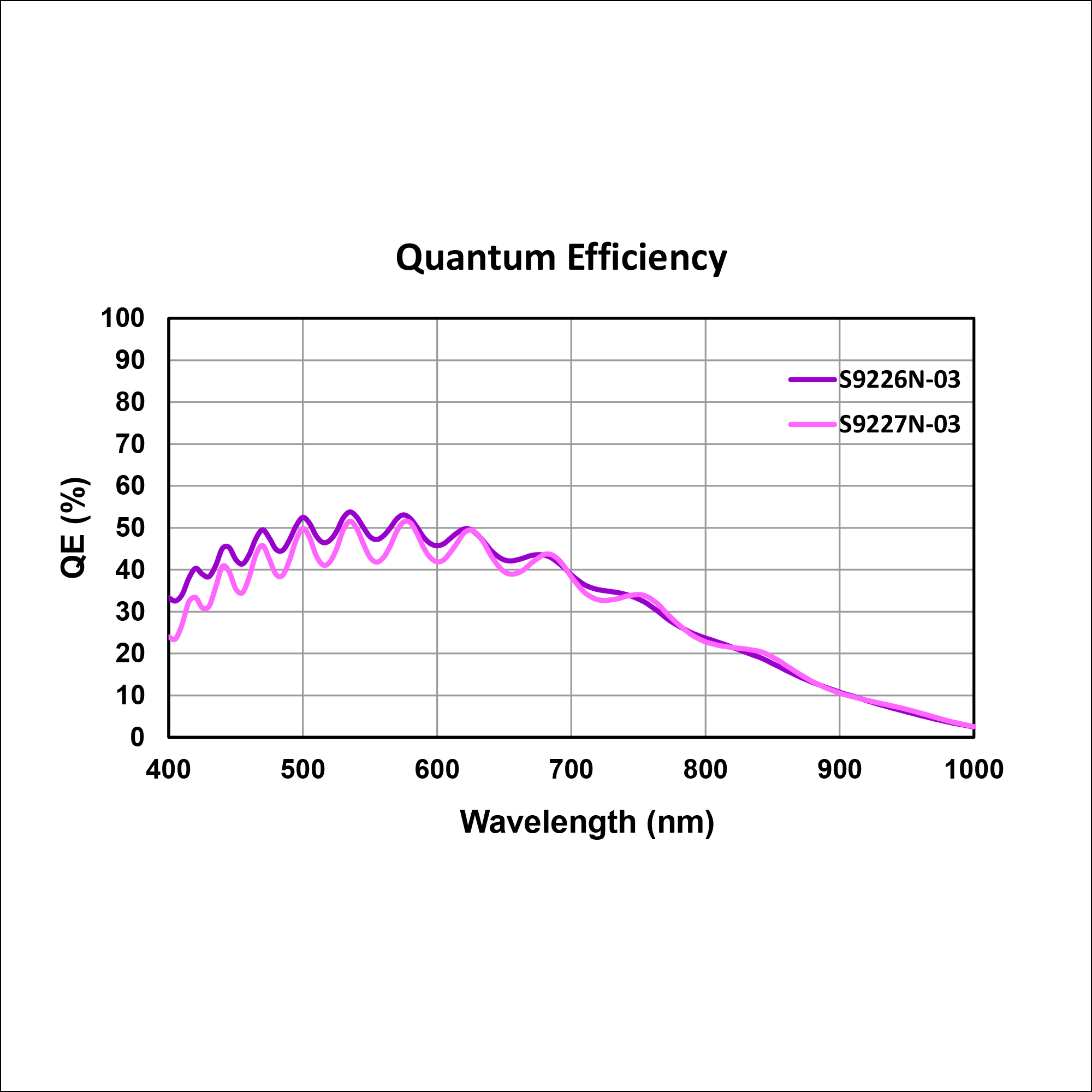 VS20 VIS Quantum Efficiency
