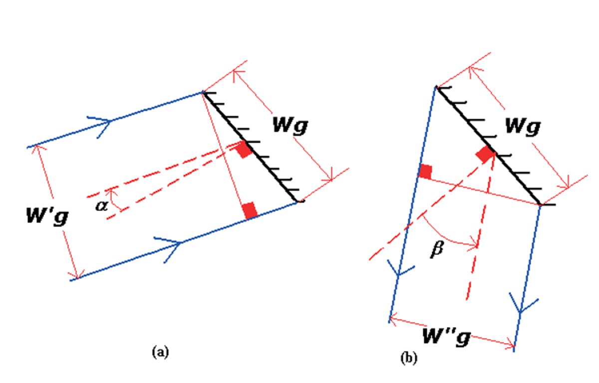 Projection of the grating width on (a) the Entrance and (b) the Exit.