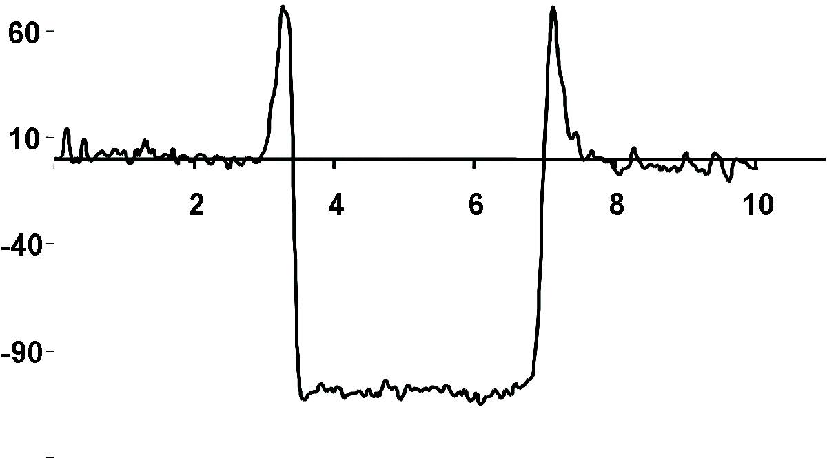 Typical GD crater shape.