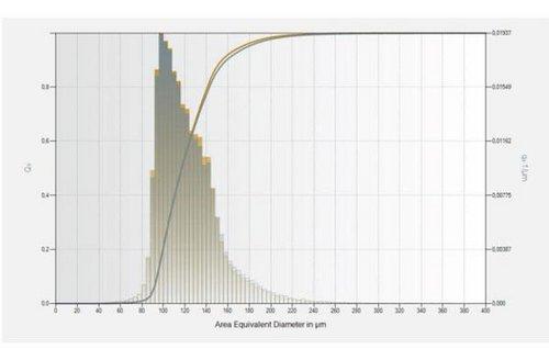 Stainless Steel Metal Powder