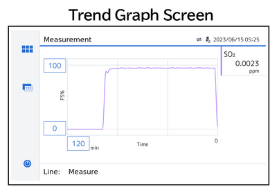 Trend Graph Screen