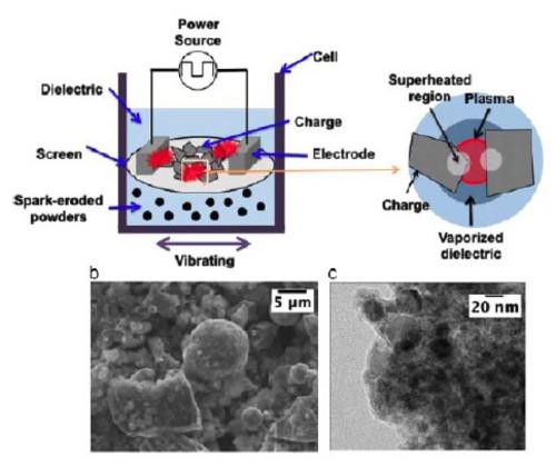 Optimization of High-Performance Nanostructured Powder Metallurgy Materials