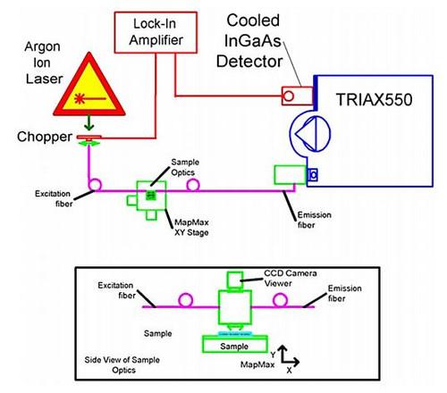 Photoluminescence of Semiconductors