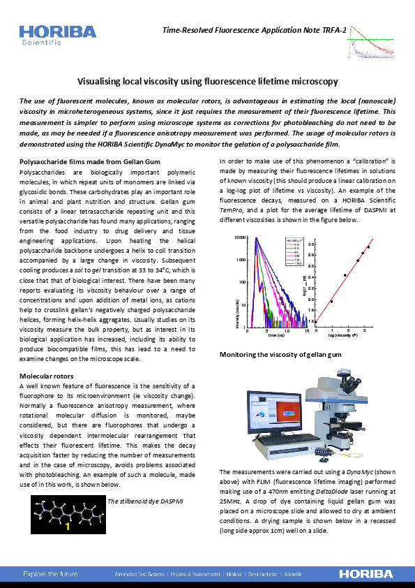 Visualising local viscosity using fluorescence lifetime microscopy thumbnail