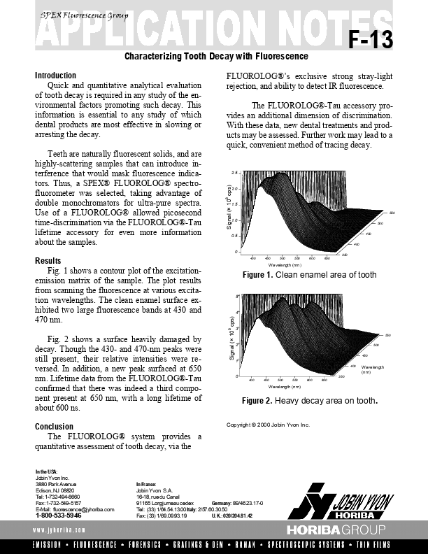 Characterizing Tooth Decay with Fluorescence thumbnail