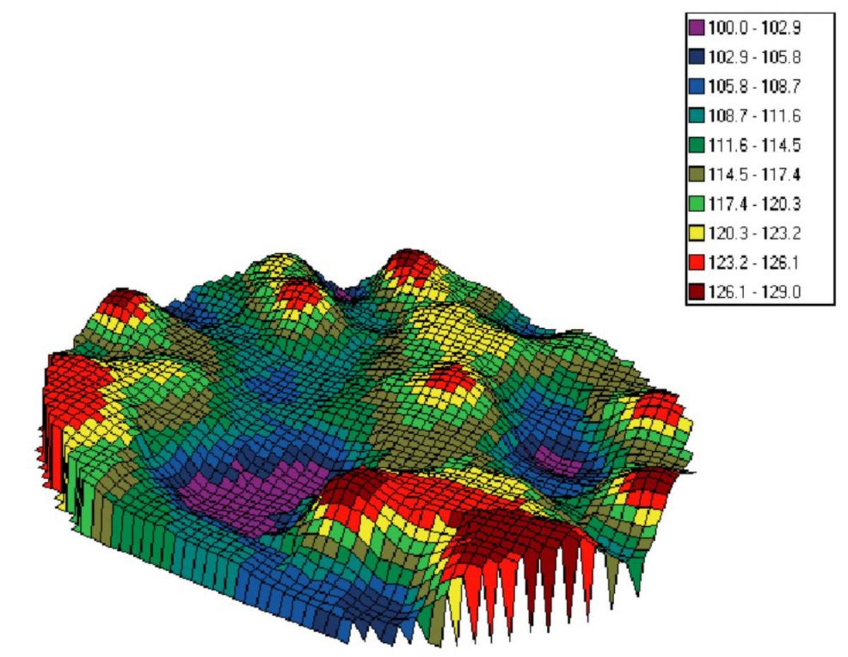 Example of 3D mapping measurement.