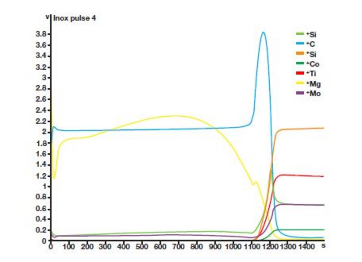 Changes of SR between 2 layers. The sample is an organic rubber on stainless steel.