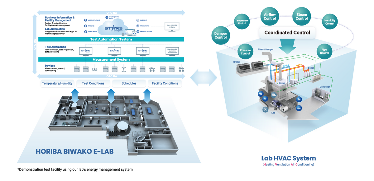 Challenges in Energy Management for Research and Development Facilities 
