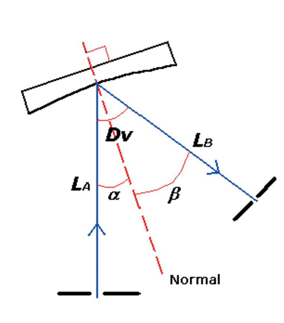 An ACHG Monochromator.