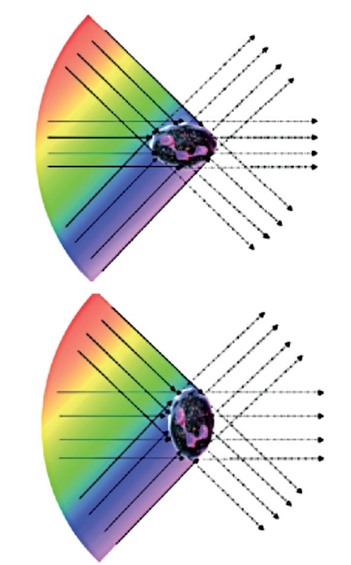 DHSS_figure4_technology_image_HORIBA Medical