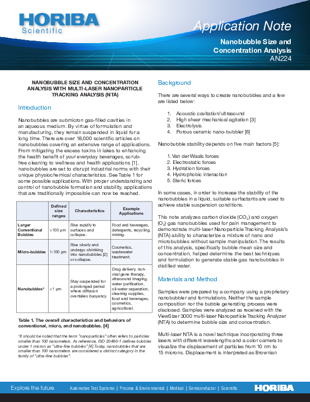 Nanobubble Size and Concentration Analysis with Multi-laser NTA thumbnail