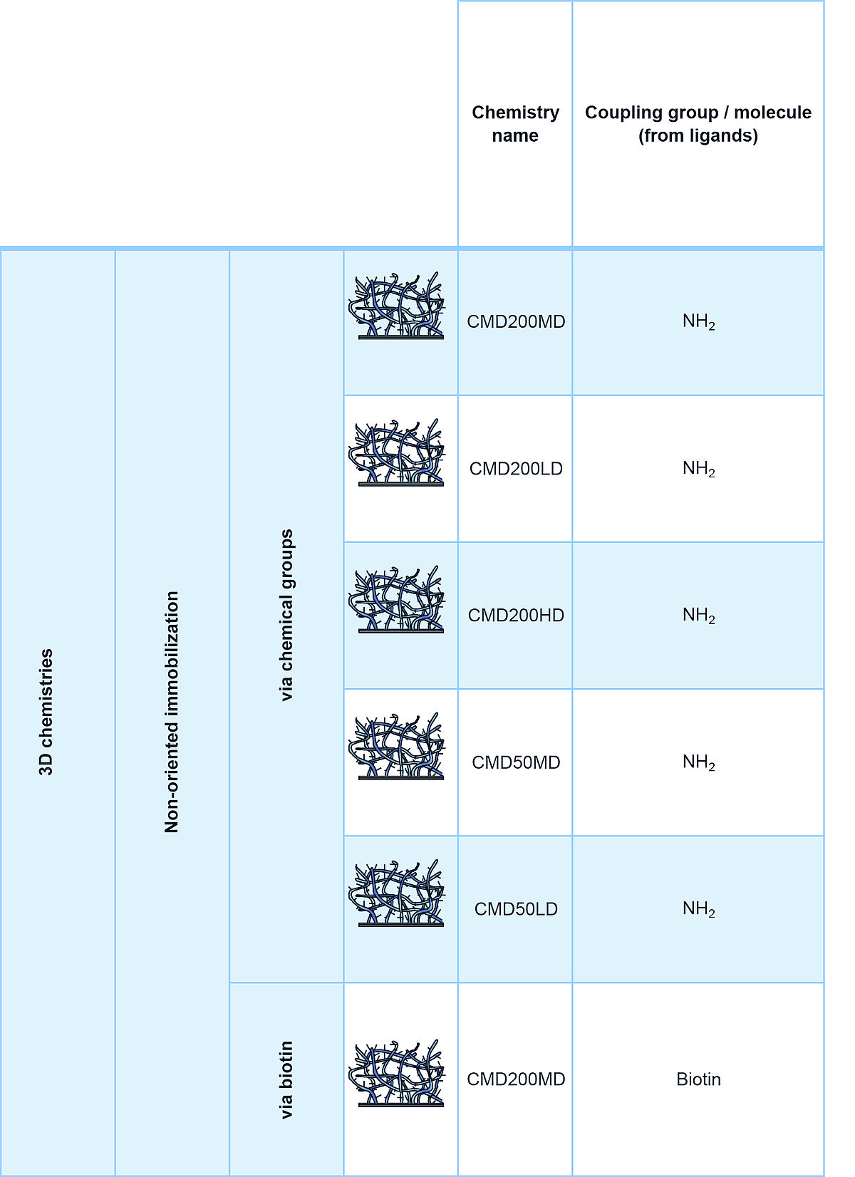 3D surface chemistry.