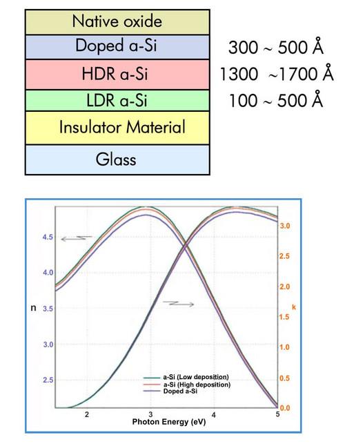 Characterization of TFT and LTPS TFT-LCD Display Panels by Spectroscopic Ellipsometry