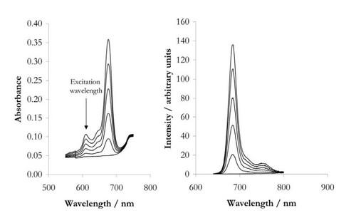 Recording Fluorescence Quantum Yields