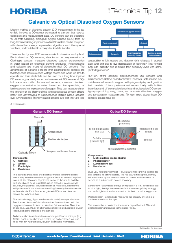 Galvanic vs Optical Dissolved Oxygen Sensors thumbnail