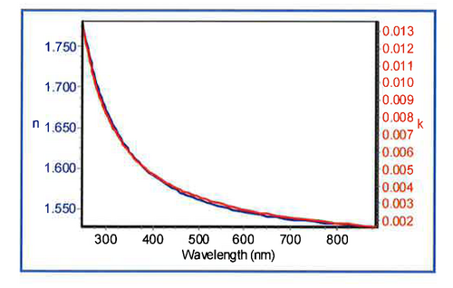 Characterization of Engineered nanomaterials by Spectroscopic Ellipsometry