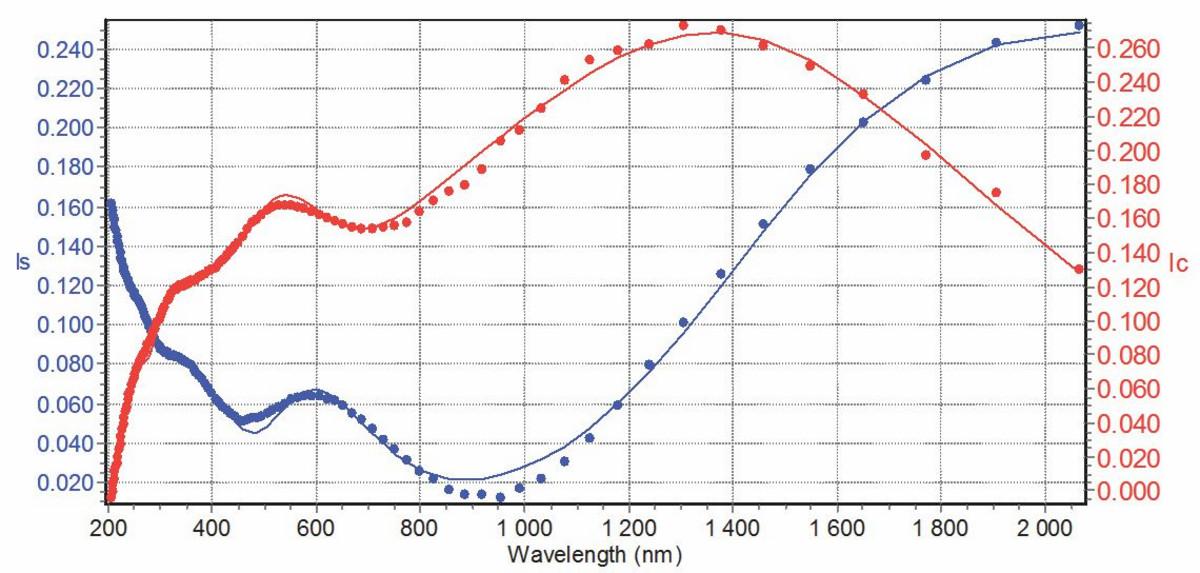 Characterization of diamond layers by SE: crystalline undoped diamond layers on silicon substrate. Characterization of diamond layers by SE: crystalline undoped diamond layers on silicon substrate.