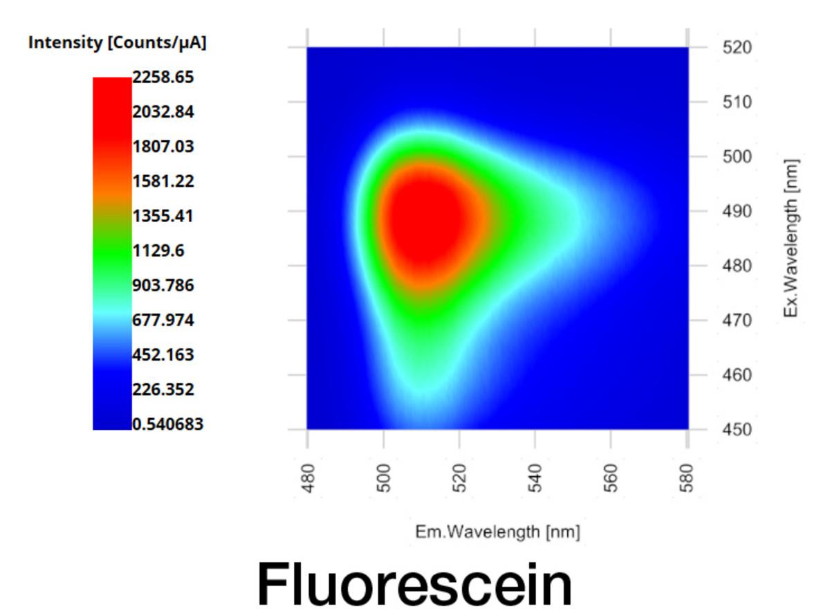 Contour plot (top down view) of fluorescence EEM