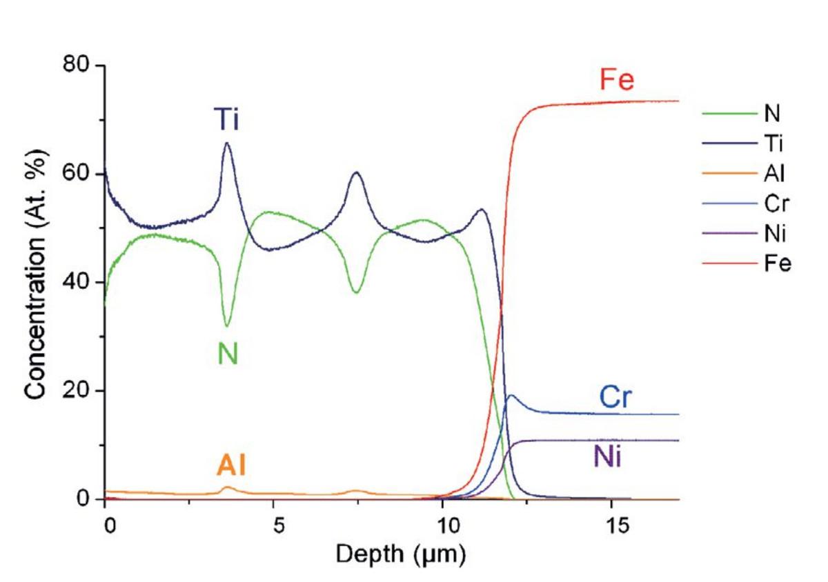 QDP (Quantitative Depth Profile).