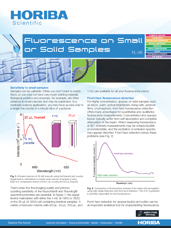 Fluorescence on Small or Solid Samples thumbnail