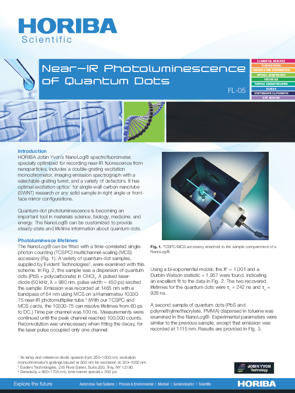 Photoluminescence of InGaAs/GaAs Quantum Dots thumbnail