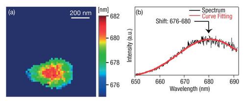 A flake of MoS2: the TEPL shift image derived from fitting the PL peak through regression analysis. Characterization of MoS2 Flakes using TEOS