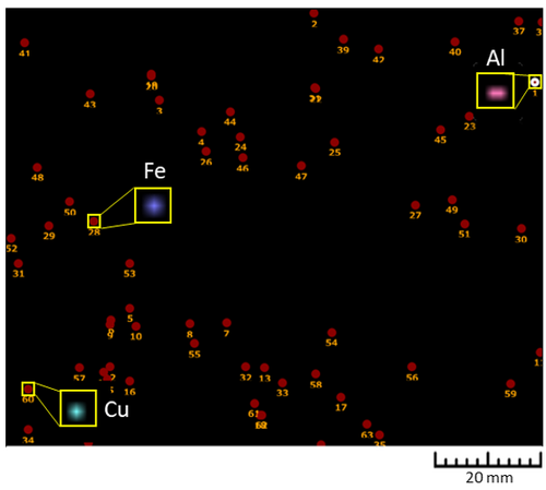 Using micro-XRF for Al, Fe and Cu particle detection on a cathode sheet of lithium ion battery