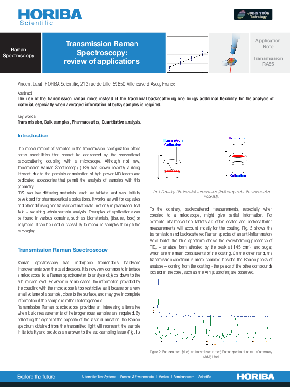 Transmission Raman Spectroscopy: Review of Applications thumbnail