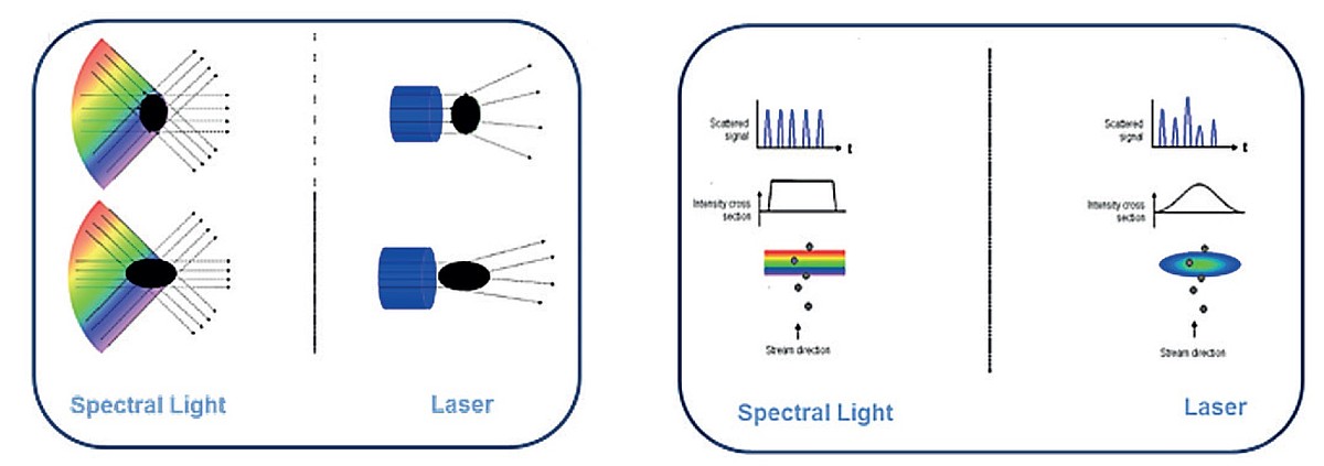 DHSS_spectral light_laser_technology_image_HORIBA Medical