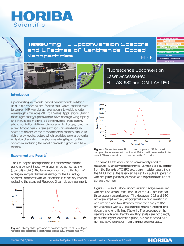Measuring PL Upconversion Spectra and Lifetimes of Lanthanide-Doped Nanoparticles thumbnail