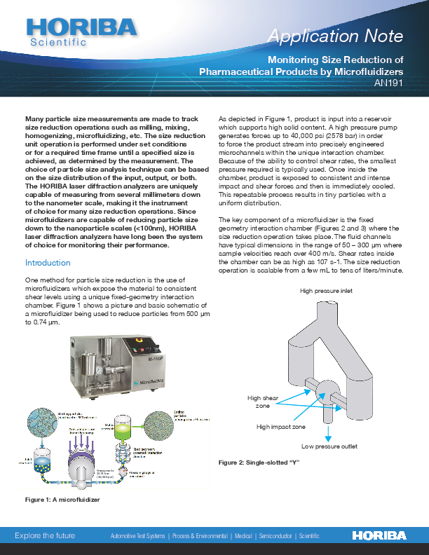 Monitoring Size Reduction by Microfluidizers thumbnail
