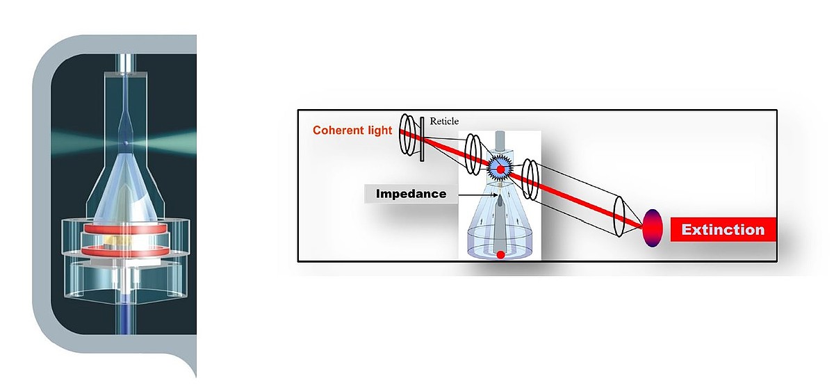 Technologies_performances_for_monitoring_blood_cells_parameters_image2_HORIBA_Medical.jpg Technologies_performances_for_monitoring_blood_cells_parameters_image2