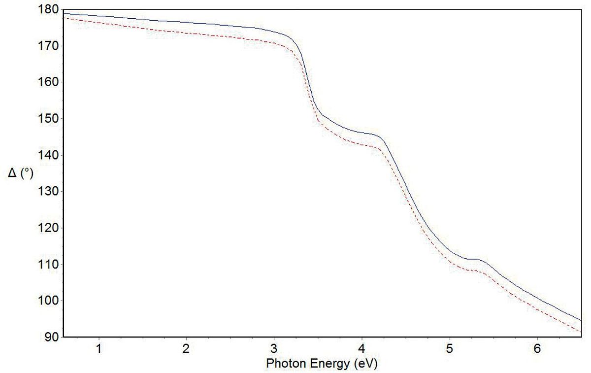 Ellipsometry Results