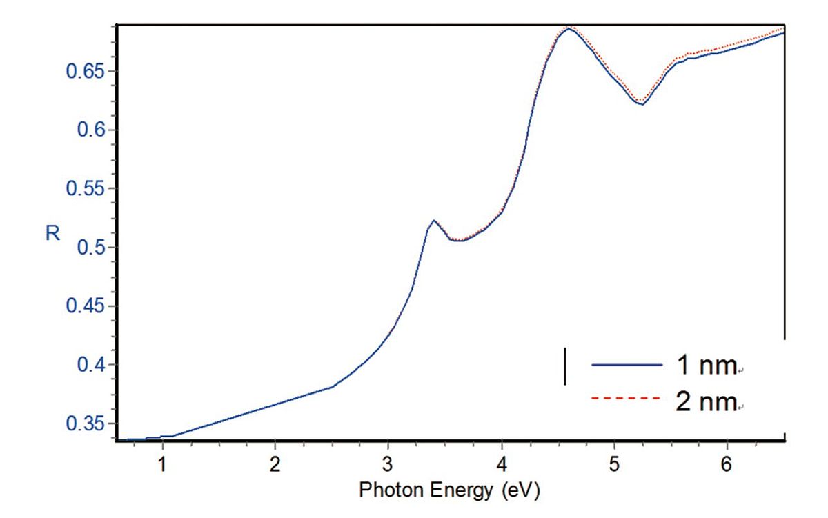 Reflectometry Results.