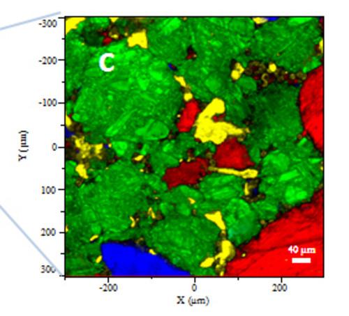 Characterization of Compounds in a Pharmaceutical Drug Product