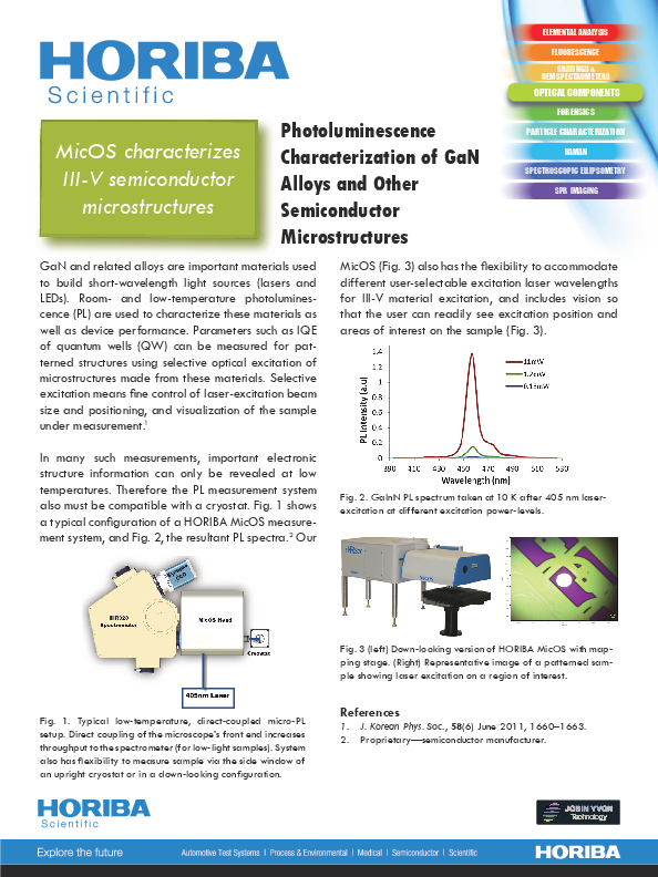 Photoluminescence Characterization of GaN Alloys and Other Semiconductor Microstructures thumbnail