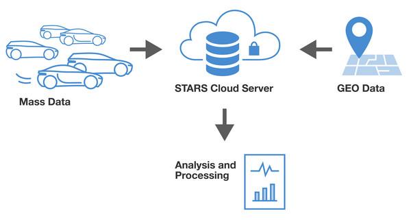 Mass Data Management of Emission Data with SEMS Mass Data Management of Emission Data with SEMS