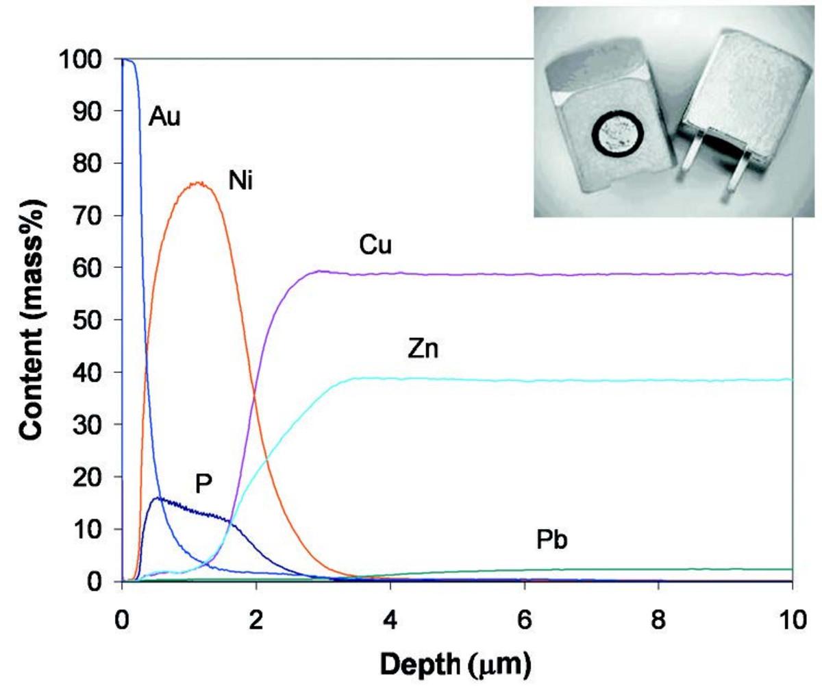 Typical Pulsed RF GDOES result.
