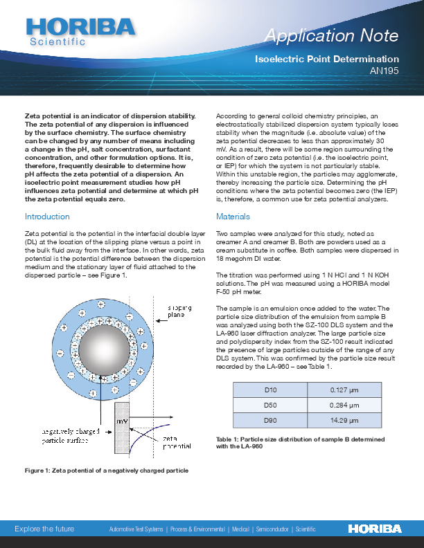 Isoelectric Point thumbnail