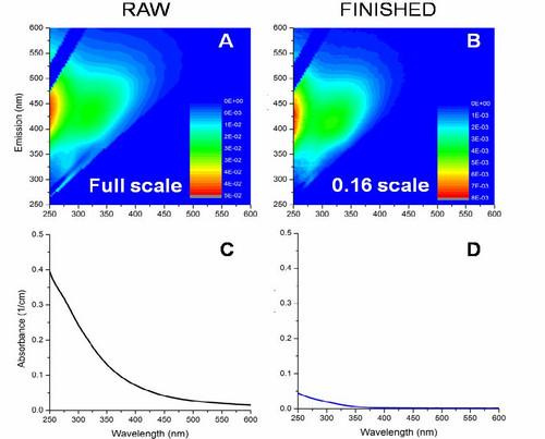 Disinfection Byproducts (DBPs) and Precursors in Drinking Water for EPA Compliance