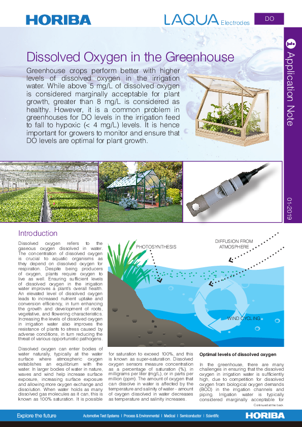 Dissolved Oxygen in the Greenhouse thumbnail