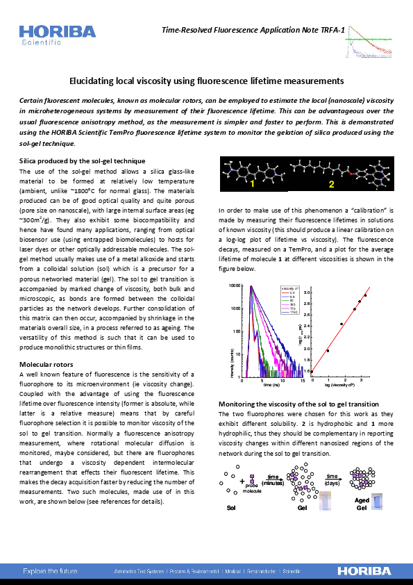 Elucidating Local Viscosity Using Fluorescence Lifetime Measurements thumbnail