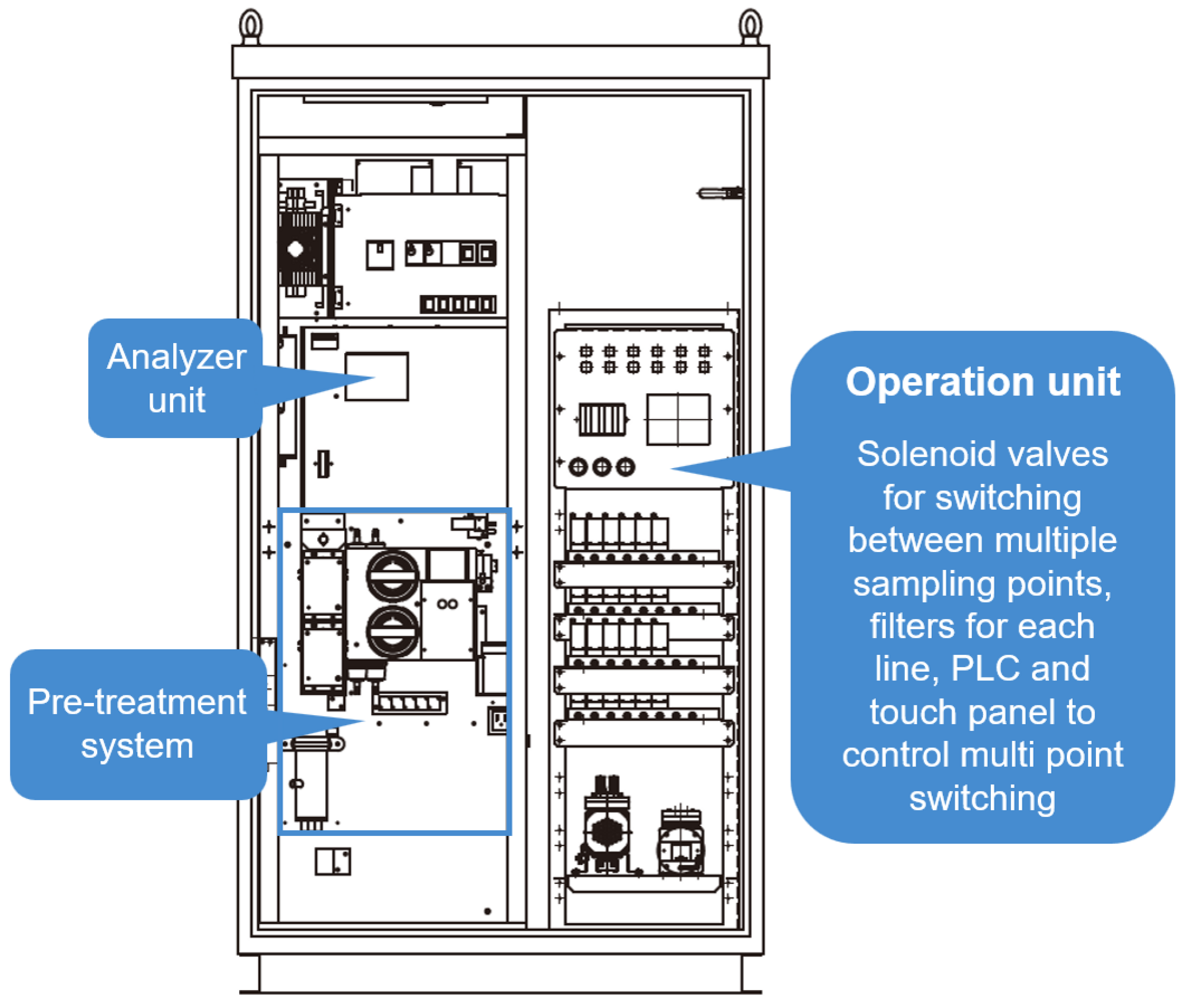 Figure 5. Example of internal disposition