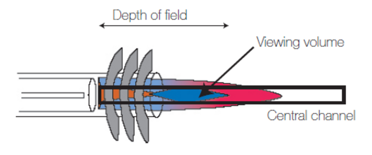 Observation of photons into the plasma: Axial viewing with horizontal torch.