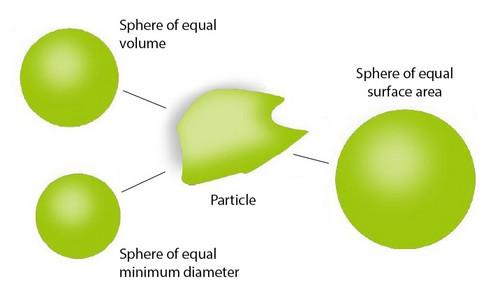 Guide to D-values in Pharmaceutical Particle Characterization