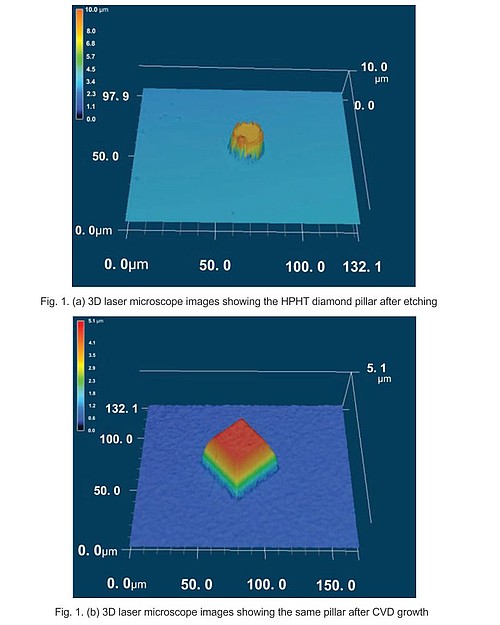 Fabrication of the diamond micro-pillars Luminescent Defects in Synthetic CVD Diamond Films Localized by Cathodoluminescence Spectroscopy