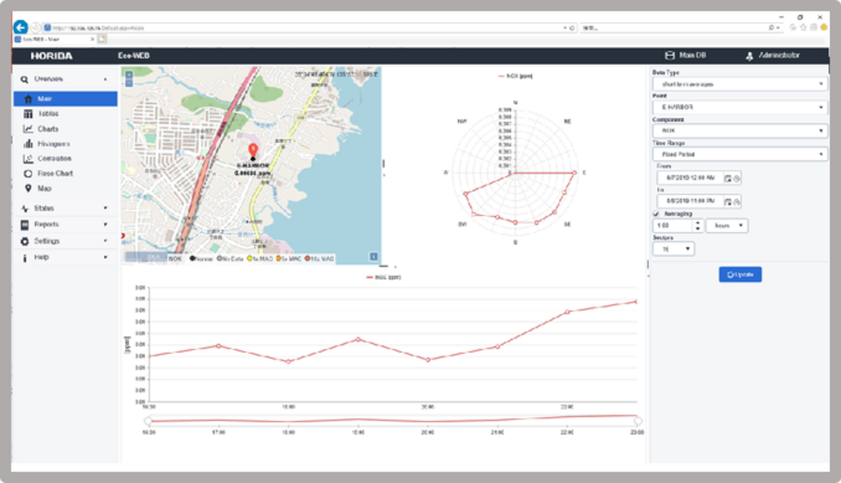 Data Management System “Eco-WEB”